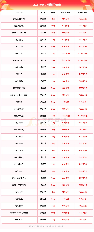 南京香烟批发价格一览，上海市场行情分析 - 1 - AH香烟货源网