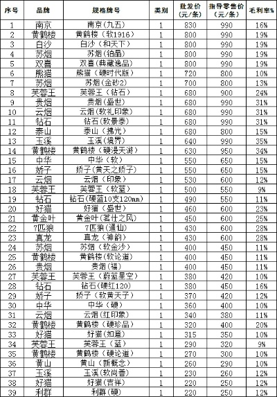 西安地区优质外烟批发指南及市场分析-第2张图片-香烟批发平台