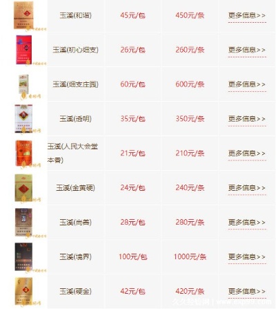 玉溪香烟价格一览，全面解析玉溪烟价格与图片展示 - 5 - www.680860.com代理微商网