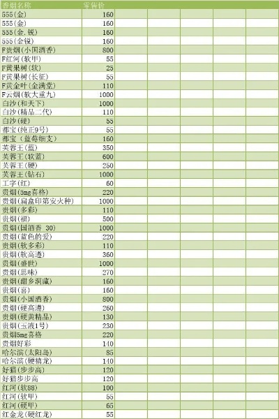 汕头地区香烟价格查询指南，轻松掌握烟草消费成本 - 1 - www.680860.com代理微商网