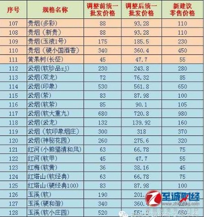 汕头地区香烟价格查询指南，轻松掌握烟草消费成本 - 4 - www.680860.com代理微商网