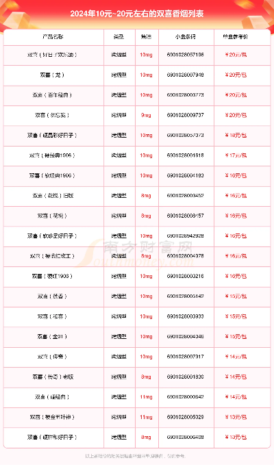 10元以下香烟价格一览，经济实惠的选择 - 3 - www.680860.com代理微商网