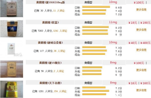 10元以下香烟价格一览，经济实惠的选择 - 4 - www.680860.com代理微商网