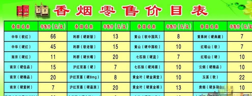 中国香烟市场分析及批发价格探讨 - 2 - www.680860.com代理微商网