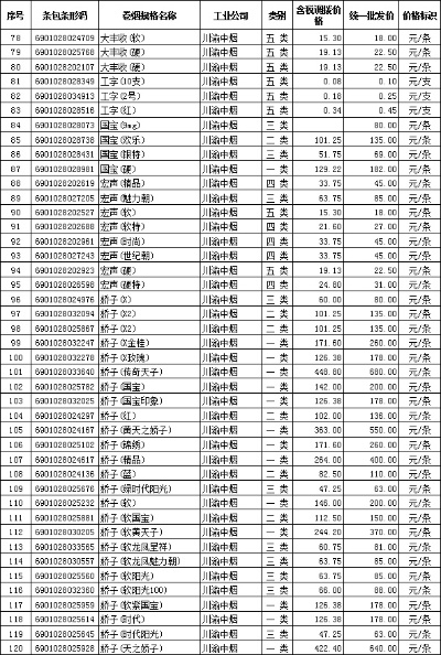 中国香烟市场分析及批发价格探讨 - 4 - www.680860.com代理微商网