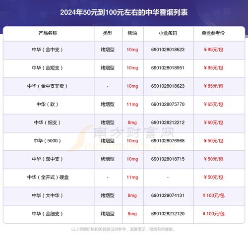 2022-2023年全国统一烟草批发价格表一览 - 2 - www.680860.com代理微商网