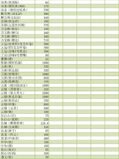 云霄香烟，传统工艺与现代科技的完美结合 - 1 - www.680860.com代理微商网