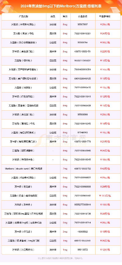 万宝路香烟价格一览，中国市场价格图鉴 - 3 - 635香烟网