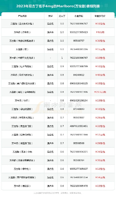 万宝路香烟价格一览，中国市场价格图鉴 - 5 - 635香烟网