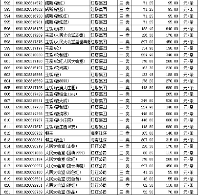 红塔区七元香烟批发价格及购买指南 - 4 - 635香烟网