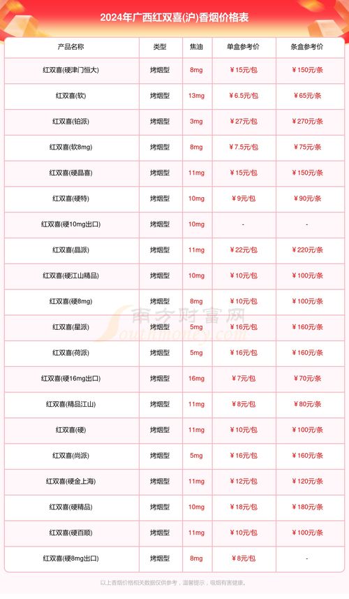 漳州市香烟批发价格一览，批发点信息汇总 - 1 - 635香烟网