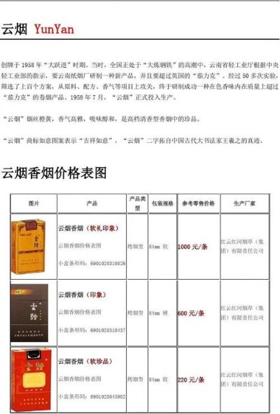 烟云缭绕！云霄香烟品牌文化融合探索{传统与现代的交汇} - 1 - 635香烟网