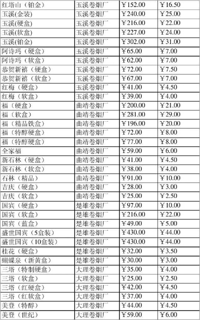 烟云缭绕！云霄香烟品牌文化融合探索{传统与现代的交汇} - 3 - 635香烟网