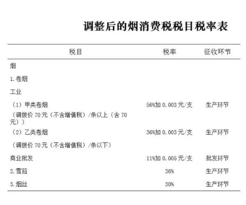 烟！免税香烟供应商和厂家中央消费解析{消费指南} - 2 - 635香烟网