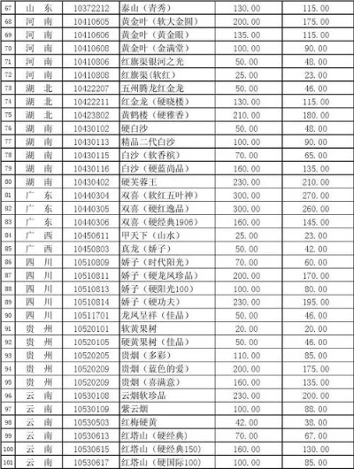 揭秘免税烟批发秘籍！电话沟通技巧大揭秘{行业内幕} - 2 - 635香烟网