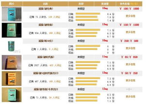揭秘，香烟批发与零售价格差异解析 - 2 - 635香烟网