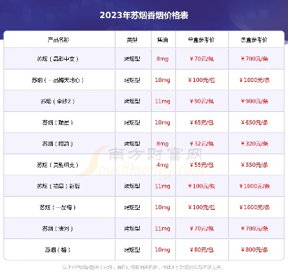 新颖苏烟！软包价格一览{香烟价格参考} - 2 - 635香烟网