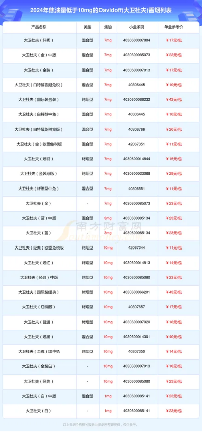 精选免税香烟！批发价目表一览大全——市场参考指南 - 2 - 635香烟网