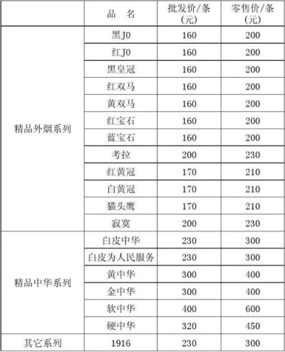 揭秘免税香烟内幕！市场定价与消费者权益保护指南 - 3 - 635香烟网