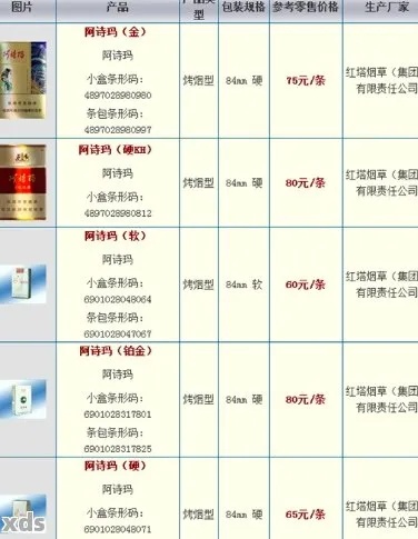 超值精选！免税店阿诗玛香烟价格揭秘——品质保证，批发优选 - 1 - 635香烟网