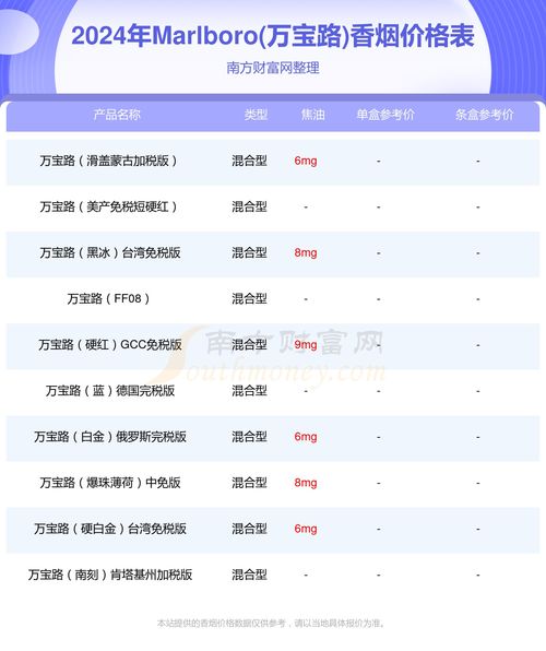 精选好货！免税香烟批发价目表 市场动态 - 4 - 635香烟网