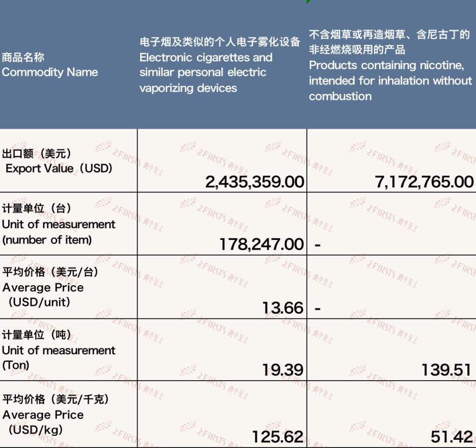 破天荒！福建云霄烟口感“经久不息”